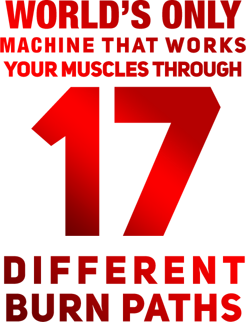 World's only machine that works your muscles through 17 different burn paths