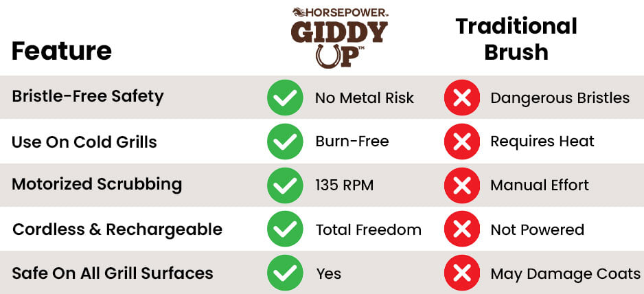 Comparison Chart