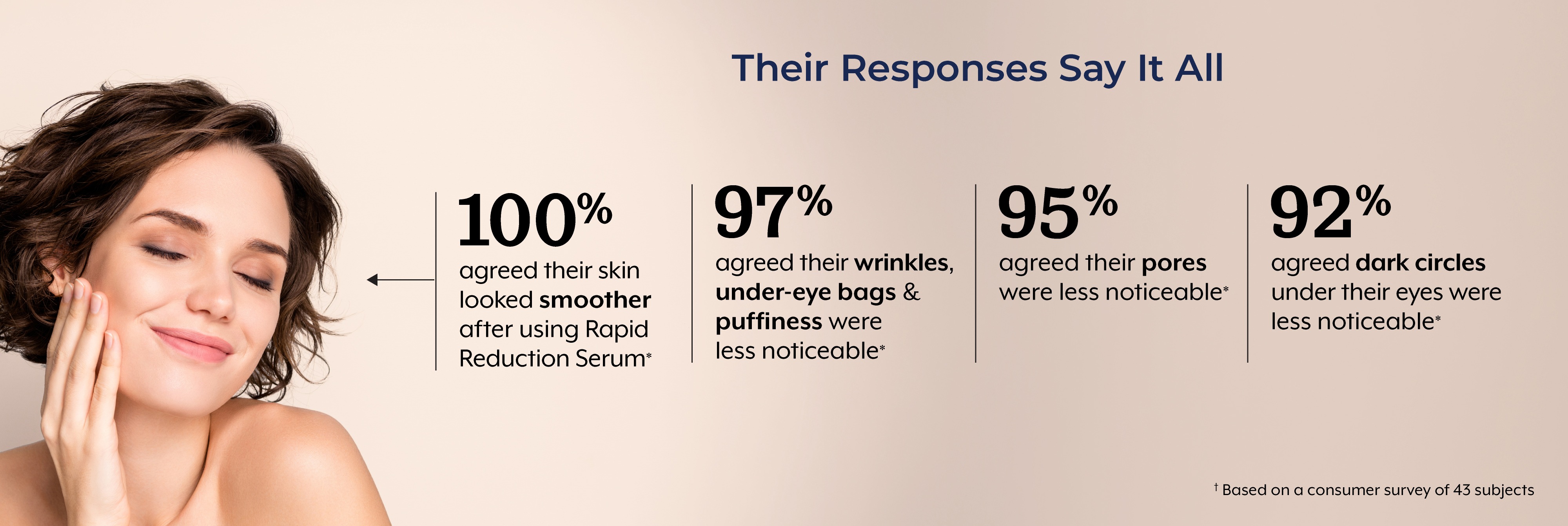 Clinically Measured, Consumer-Reported Visible Improvements