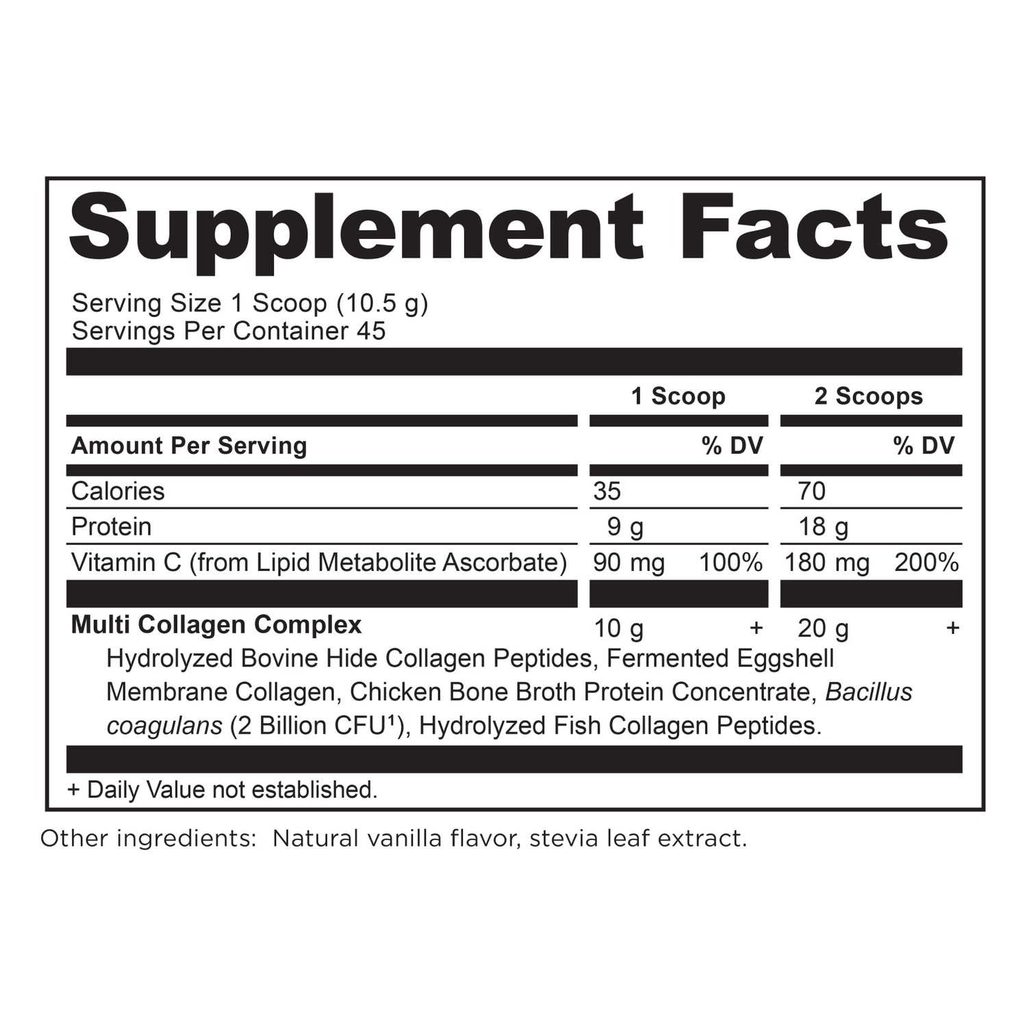 Supplement facts panel