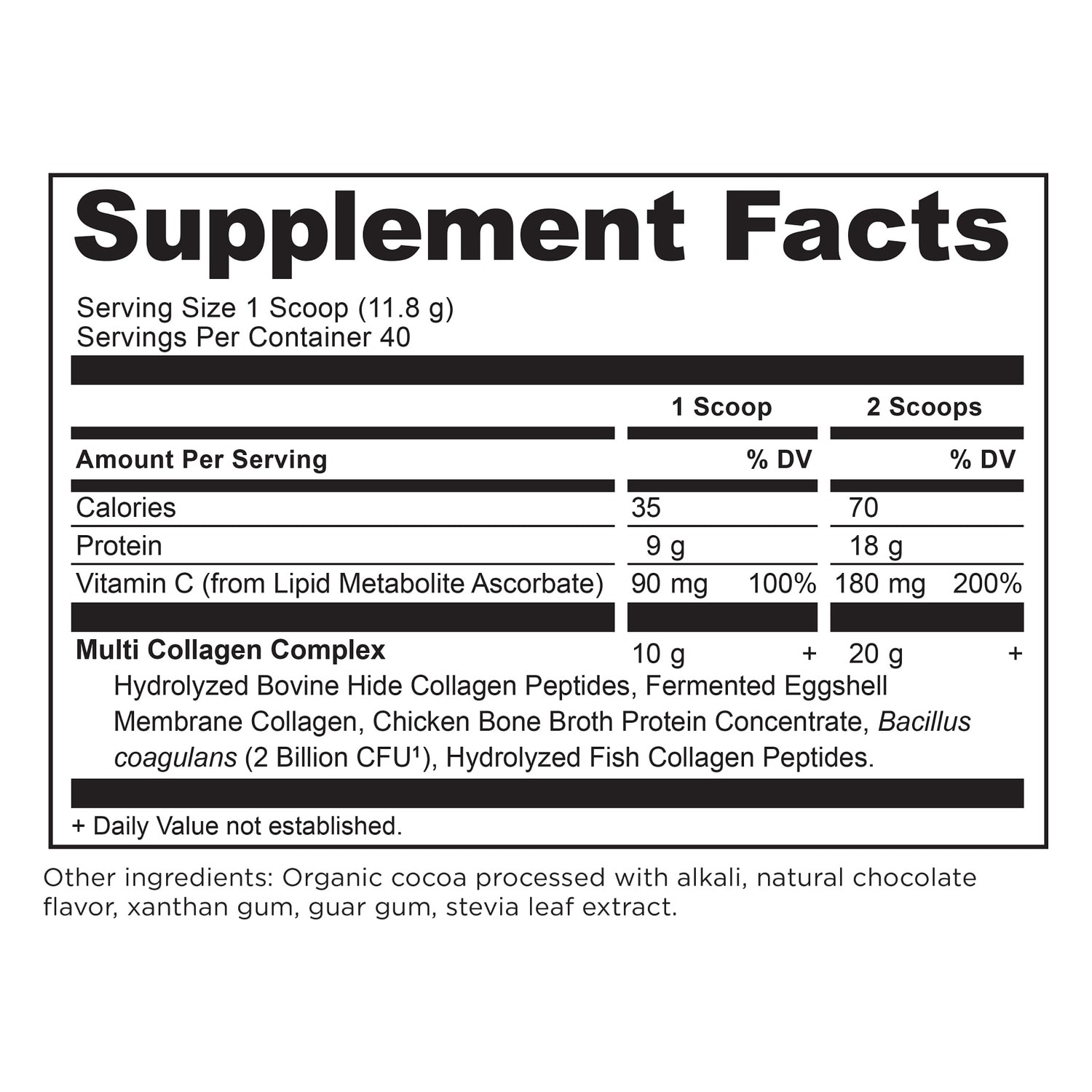 Supplement facts panel