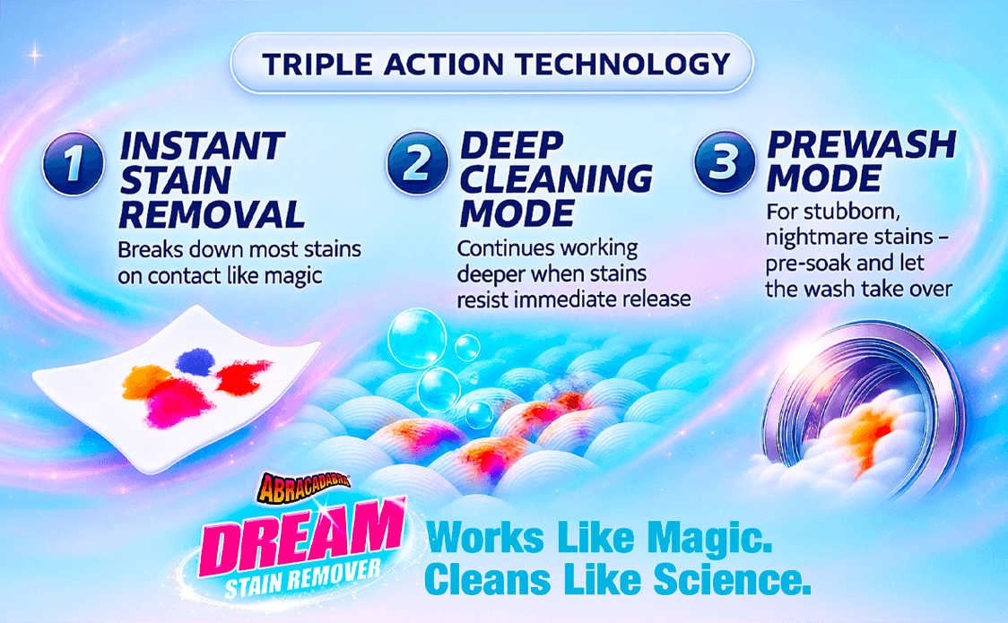 Triple Action Technology. 1 - Instant Stain Removal. 2 - Deep Cleaning Mode. 3. Prewash Mode.
