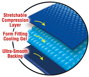 Stretchable compression layer, form fitting cooling gel and ultra-smooth backing