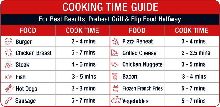 Cooking Time Guide