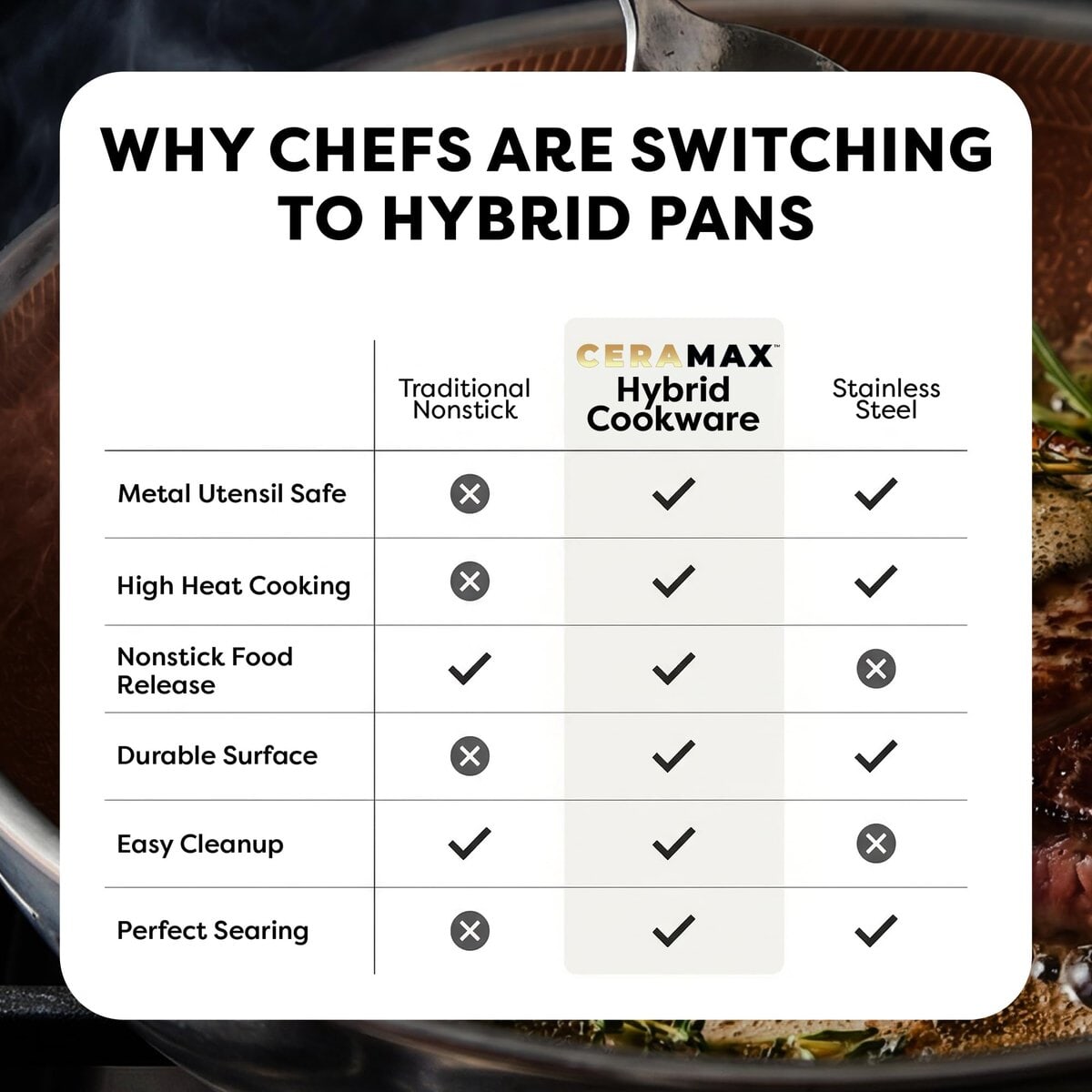 Gotham Steel Ceramax Chefs Chart