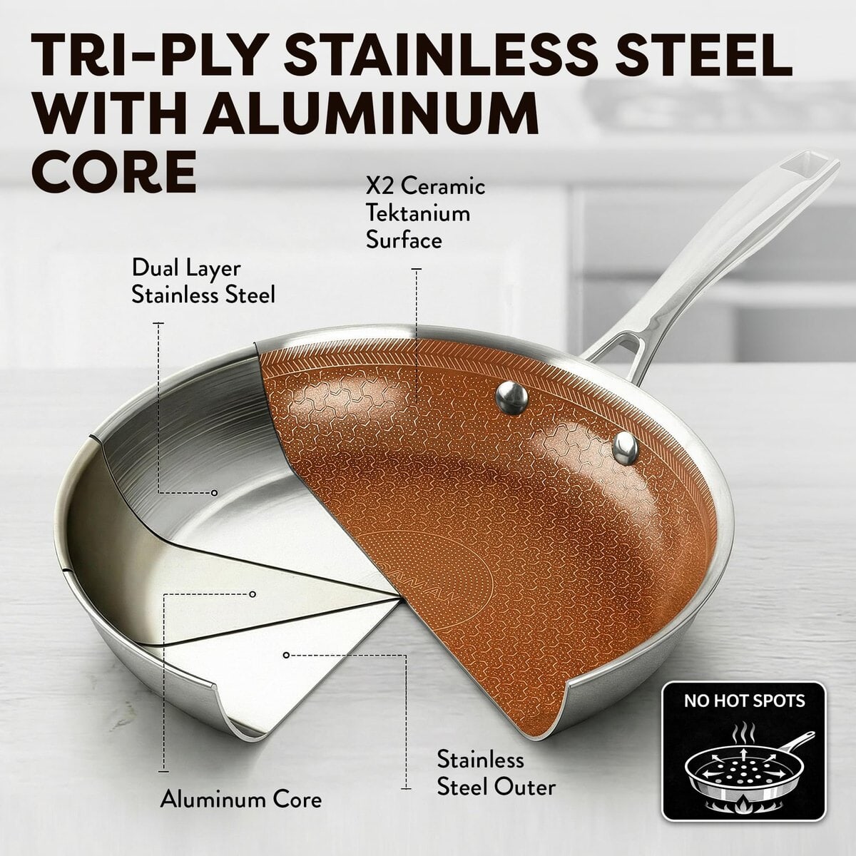 Gotham Steel Ceramax Tri Ply